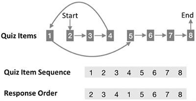 Bayesian Mixed Effects Model and Data Visualization for Understanding Item Response Time and Response Order in Open Online Assessment